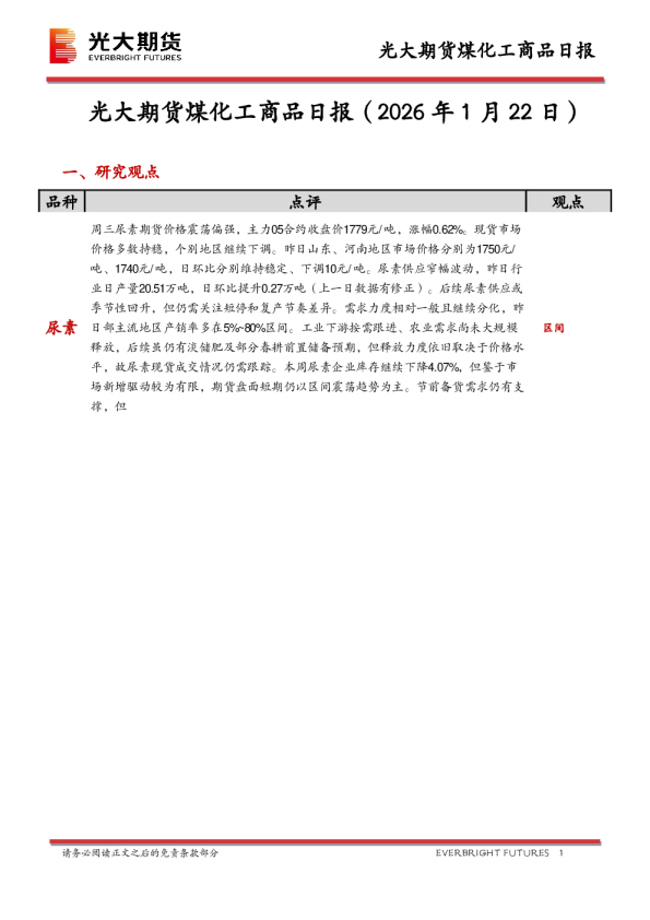 煤化工商品日报