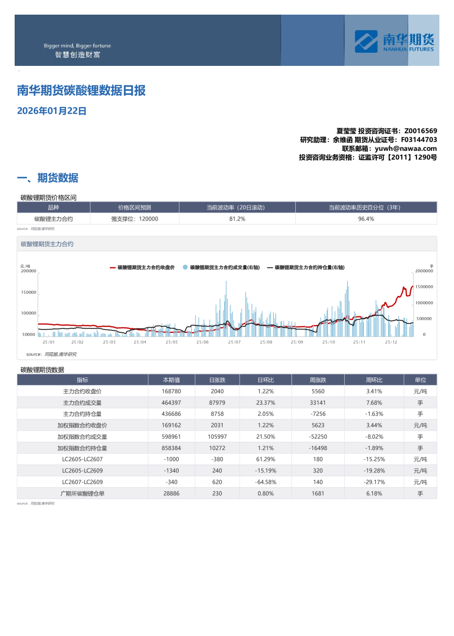 碳酸锂数据日报