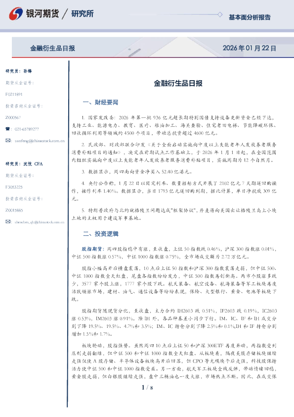 金融衍生品日报
