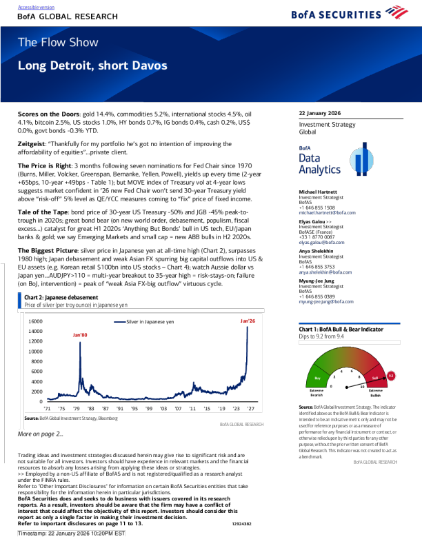 流动秀：做多底特律，做空达沃斯