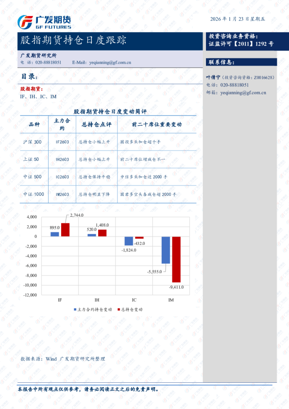 股指期货持仓日度跟踪