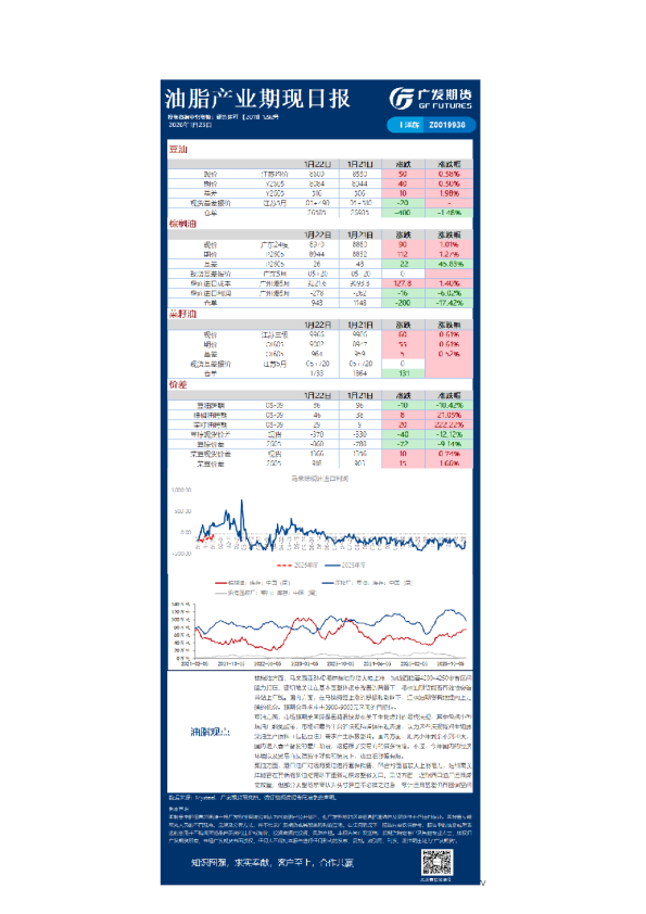 《农产品》日报