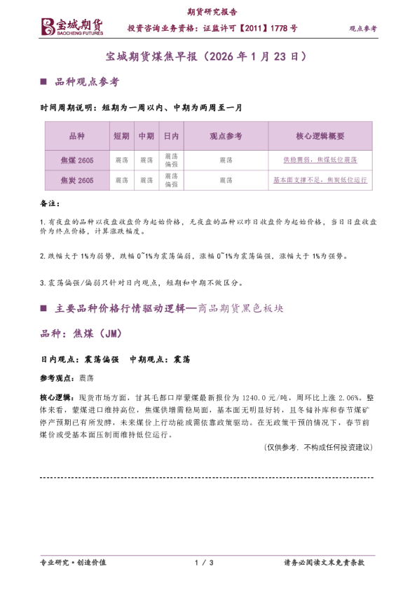 煤焦早报