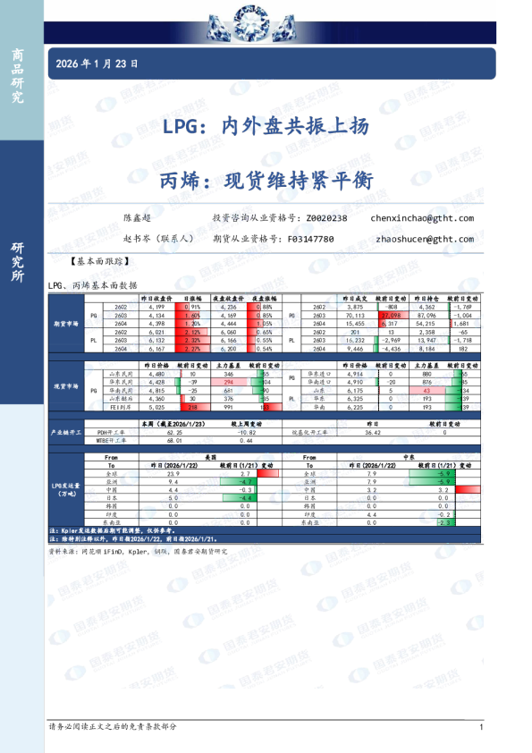 LPG：内外盘共振上扬 丙烯：现货维持紧平衡
