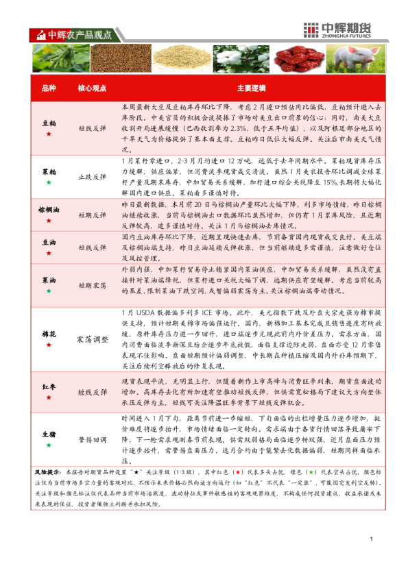 中辉农产品观点