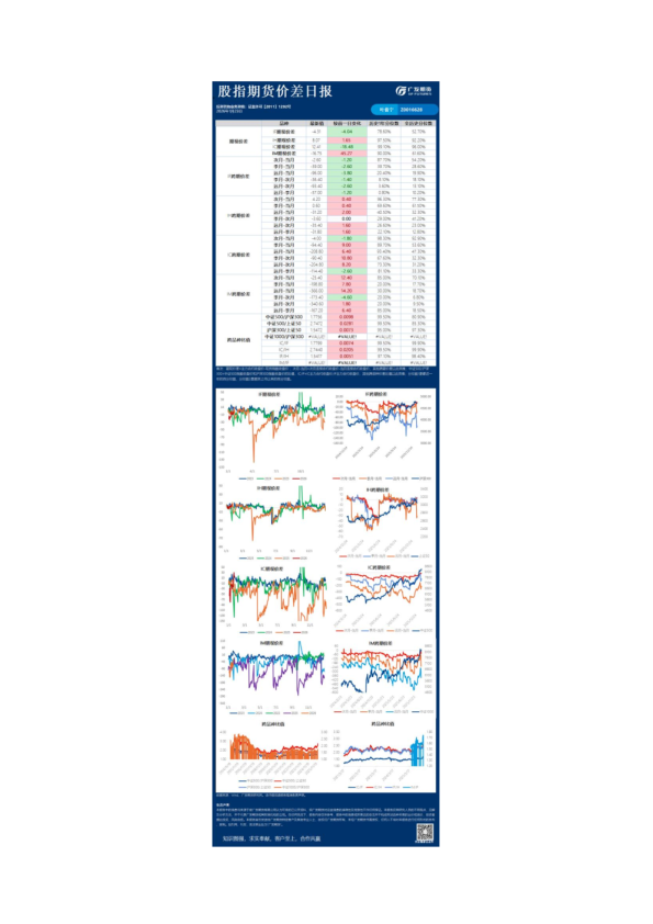 金融日报20260123