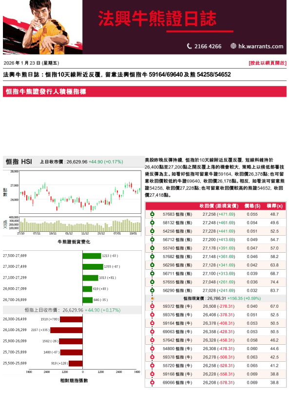 法兴牛熊证日志