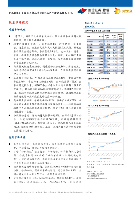 资讯日报：美国去年第三季实际GDP年增速上修至4.4%