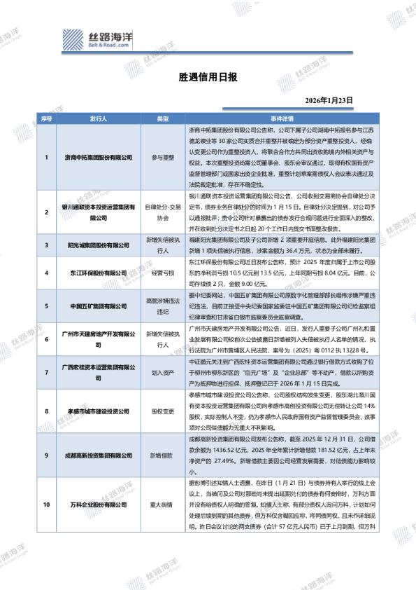 胜遇信用日报