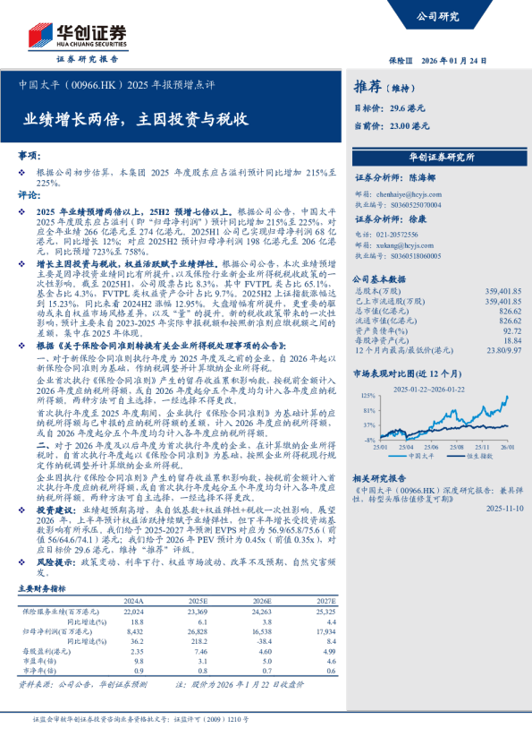 2025年报预增点评：业绩增长两倍，主因投资与税收