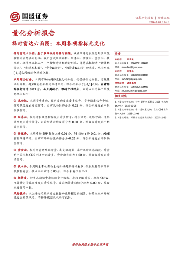 量化分析报告：择时雷达六面图：本周各项指标无变化