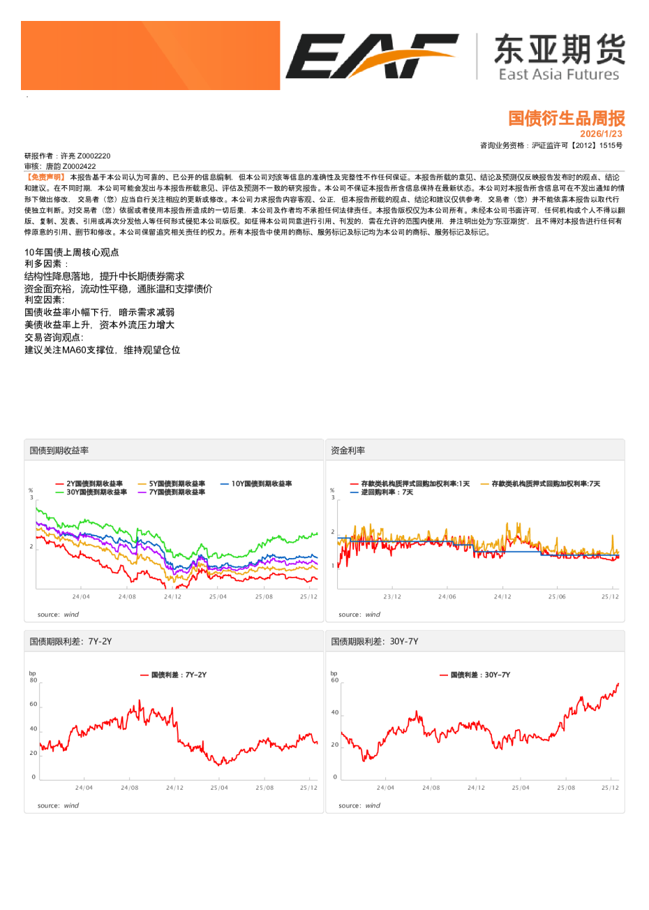 国债衍生品周报