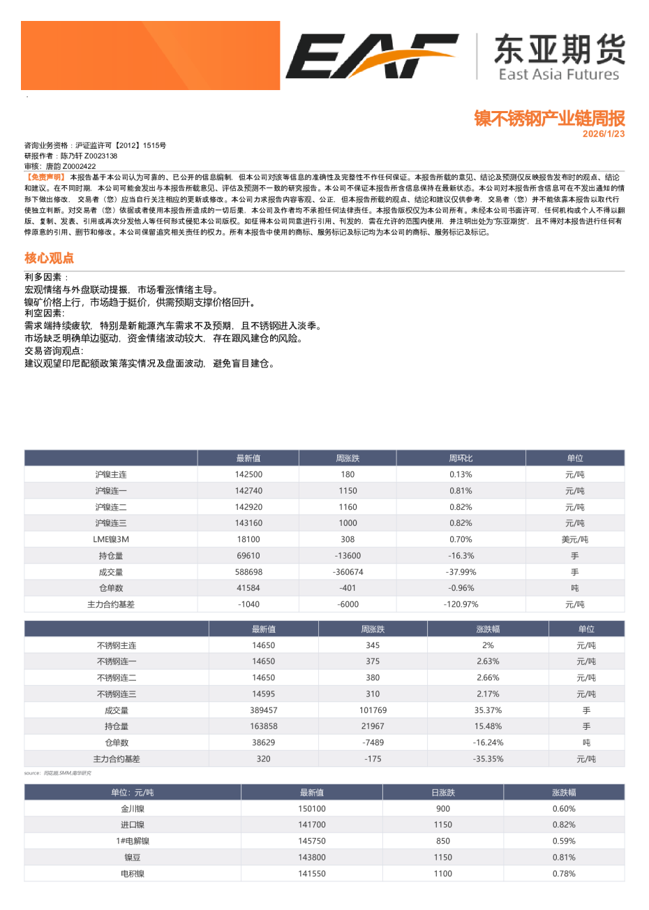 镍、不锈钢产业链周报