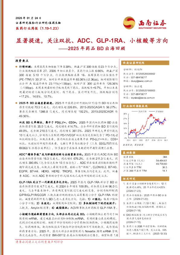 2025年药品BD出海回顾：显著提速，关注双抗、ADC、GLP-1RA、小核酸等方向