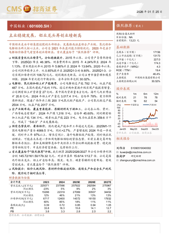 主业稳健发展，铝业龙头再创业绩新高