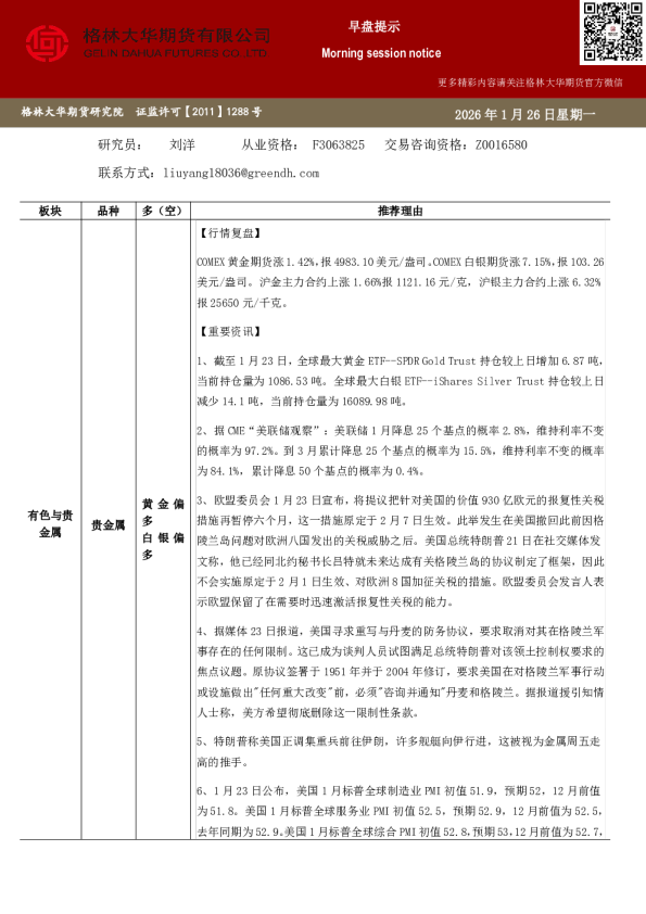 格林大华期市早班车-贵金属（20250126）