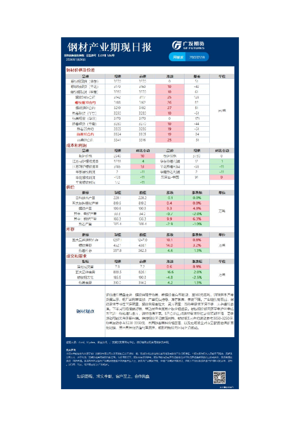 黑色日报20260126