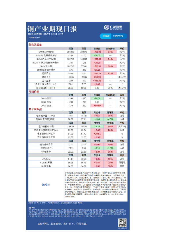 有色日报20260126