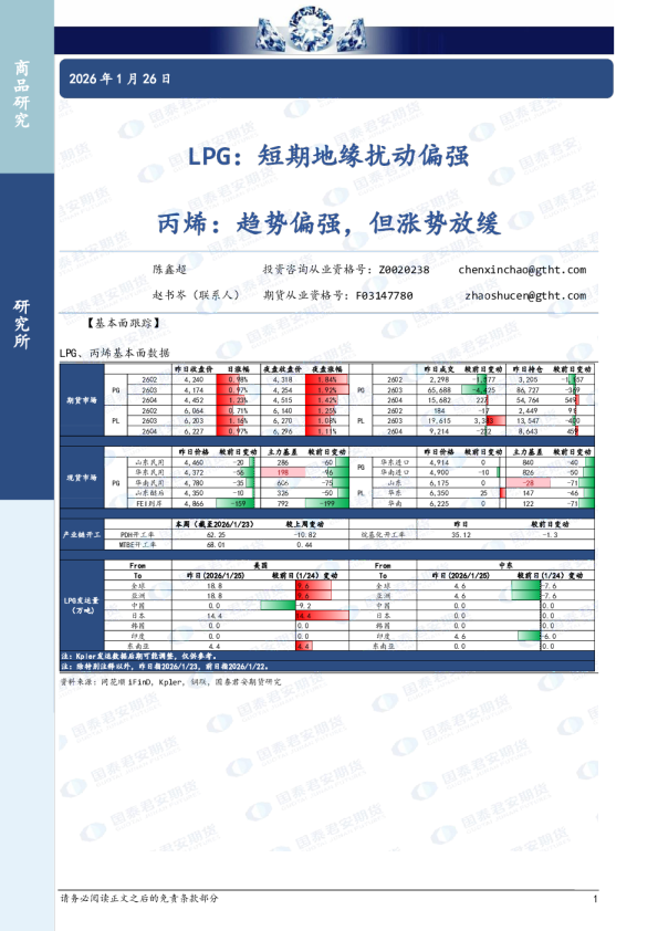 LPG：短期地缘扰动偏强 丙烯：趋势偏强，但涨势放缓