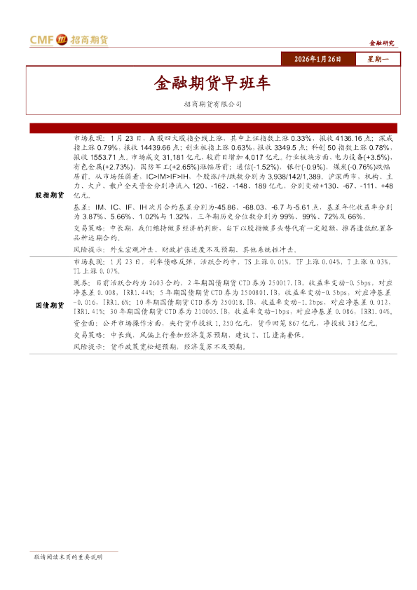 金融期货早班车