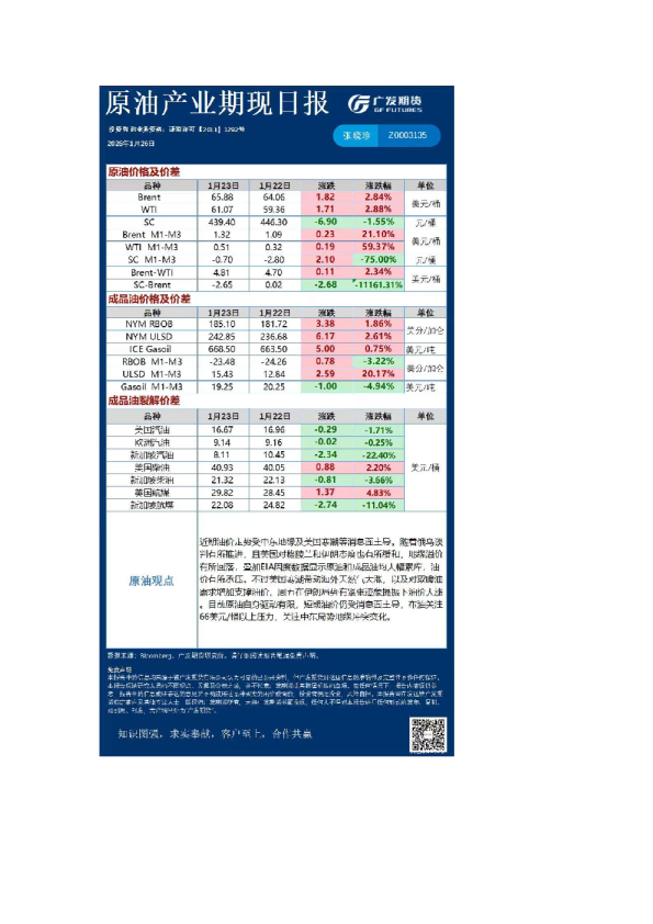 《能源化工》日报