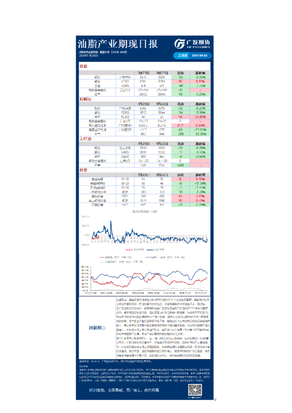 《农产品》日报