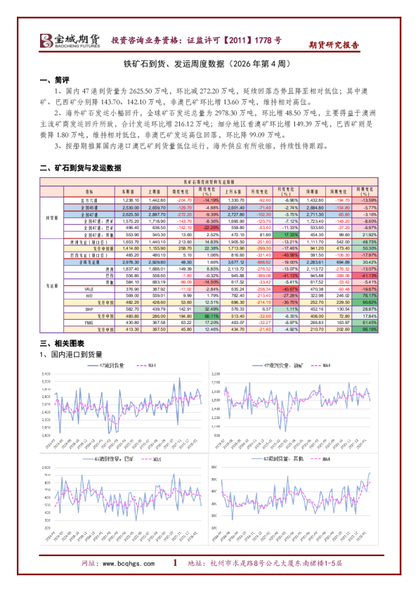 铁矿石到货、发运周度数据（2026年第4周）