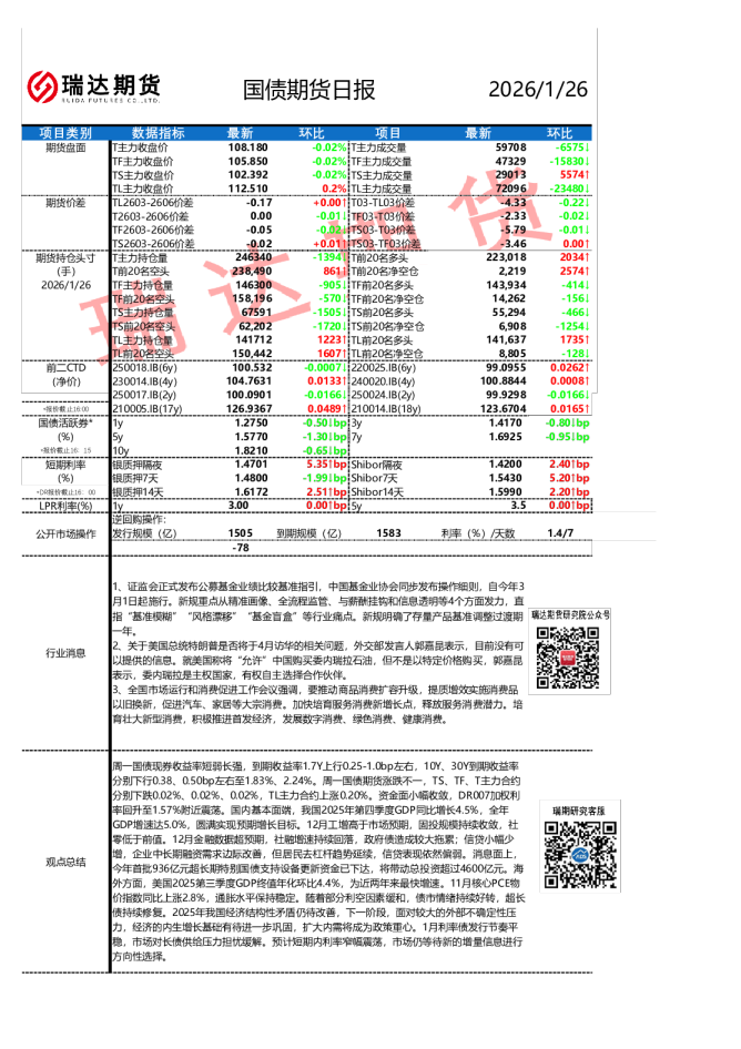 国债期货日报