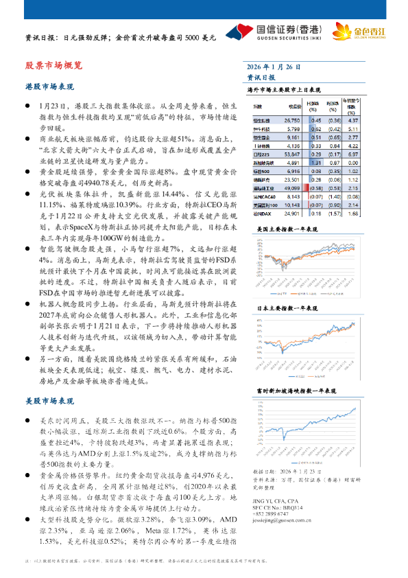 资讯日报：日元强劲反弹；金价首次升破每盎司5000美元