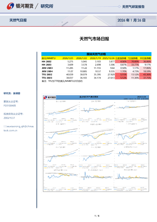 天然气市场日报