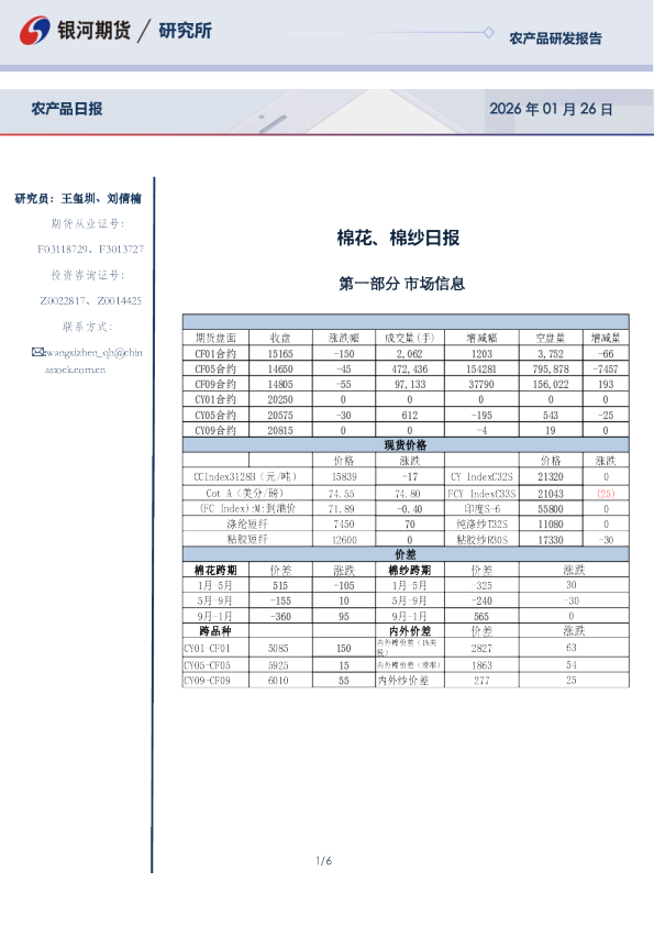 棉花、棉纱日报