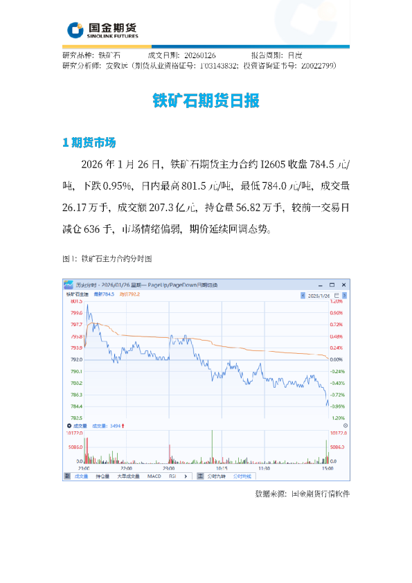 铁矿石期货日报