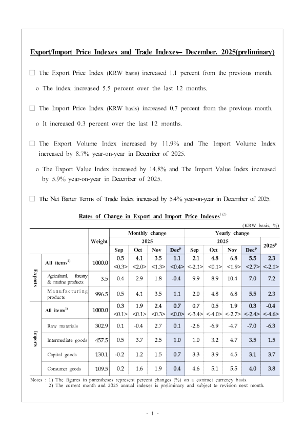 进出口价格指数和贸易指数——2025年12月（初步）