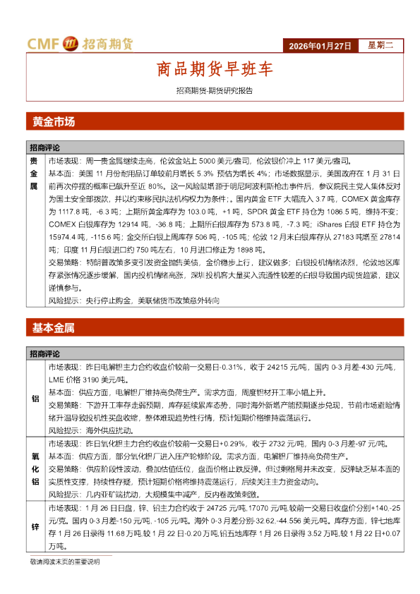 商品期货早班车