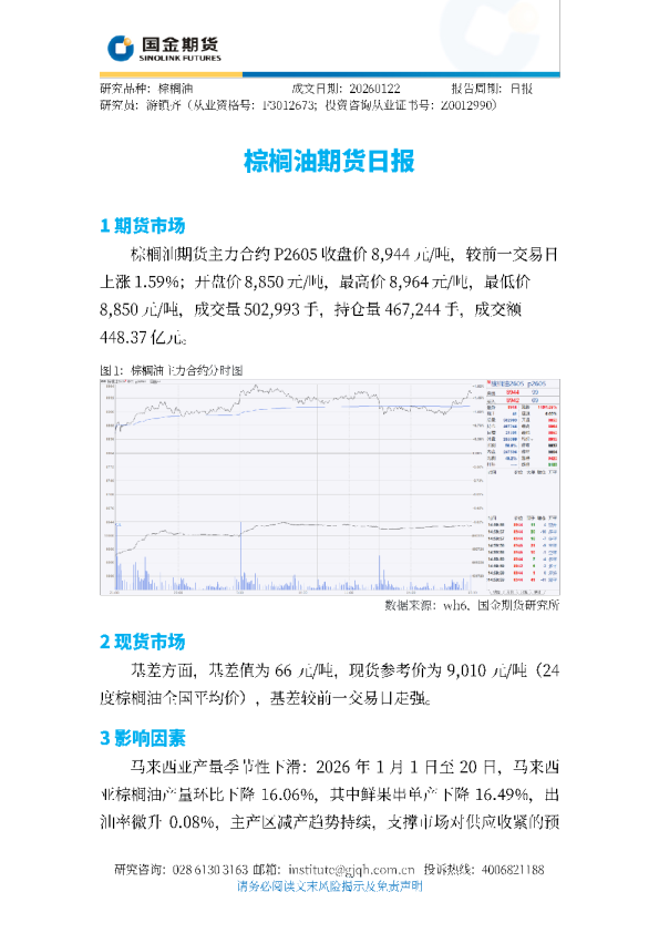 棕榈油期货日报