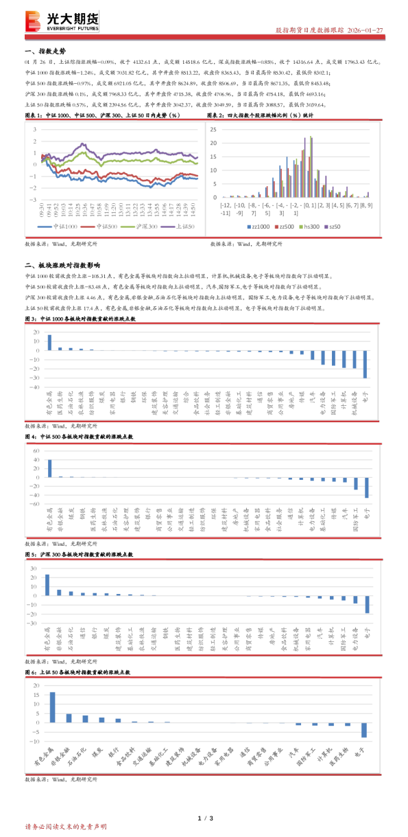 股指期货日度数据跟踪