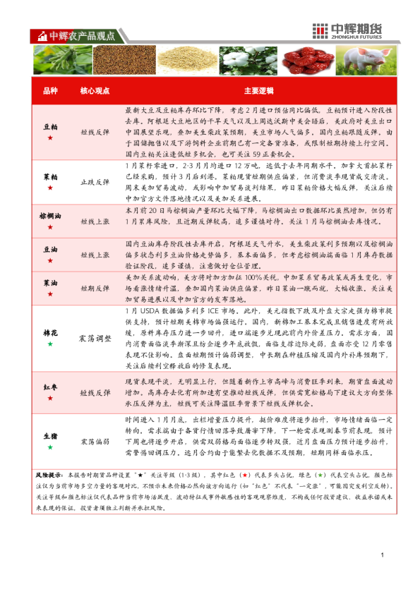 中辉农产品观点