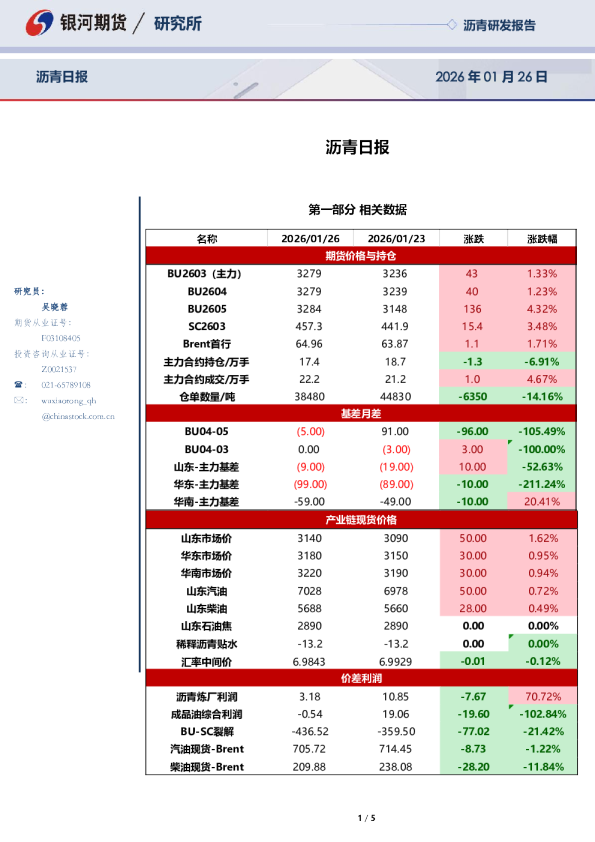 银河期货沥青日报
