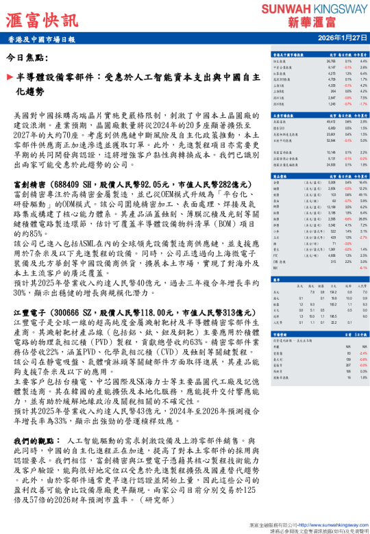 香港及中國市場日報