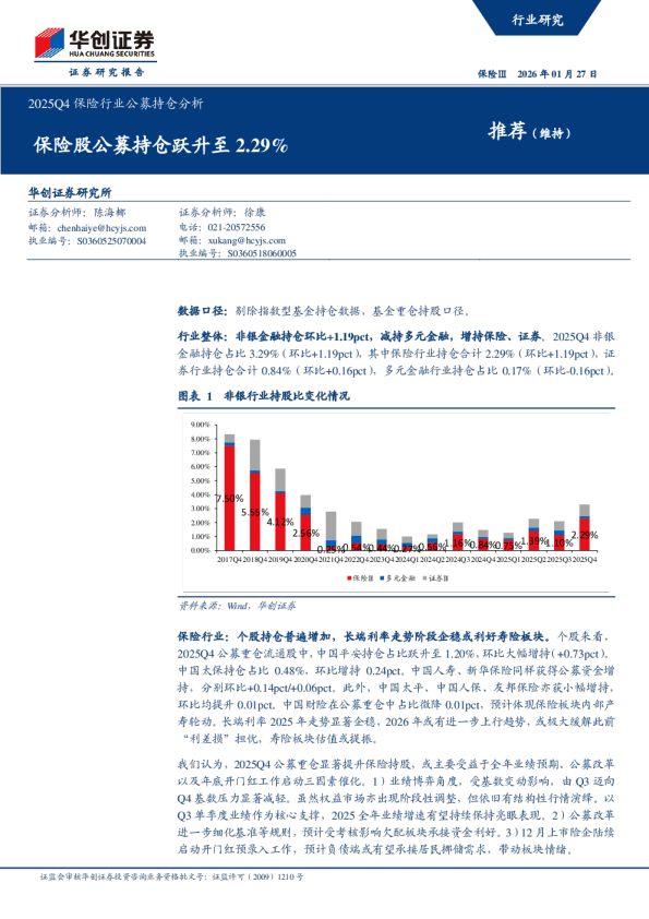 2025Q4保险行业公募持仓分析：保险股公募持仓跃升至2.29%