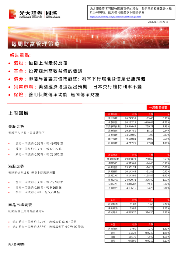 每周财富管理策略