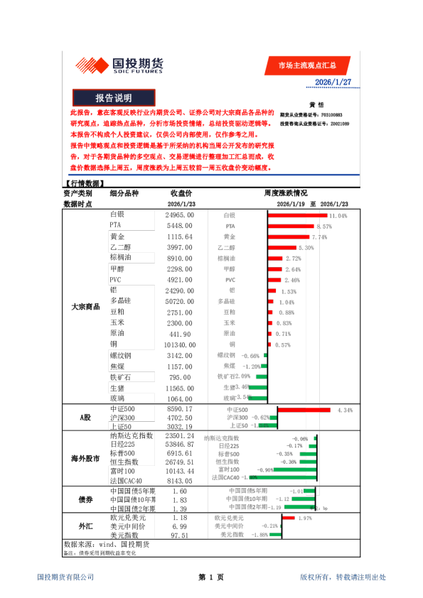 市场主流观点汇总