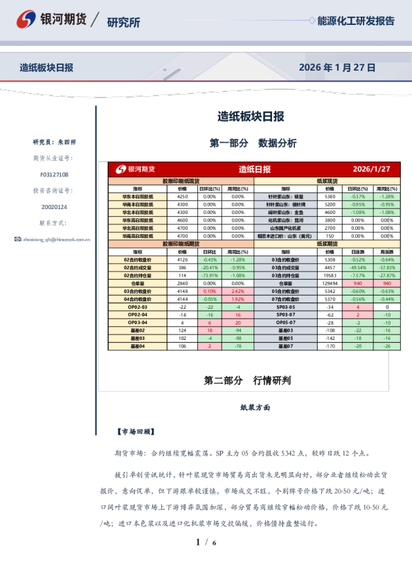 造纸板块日报