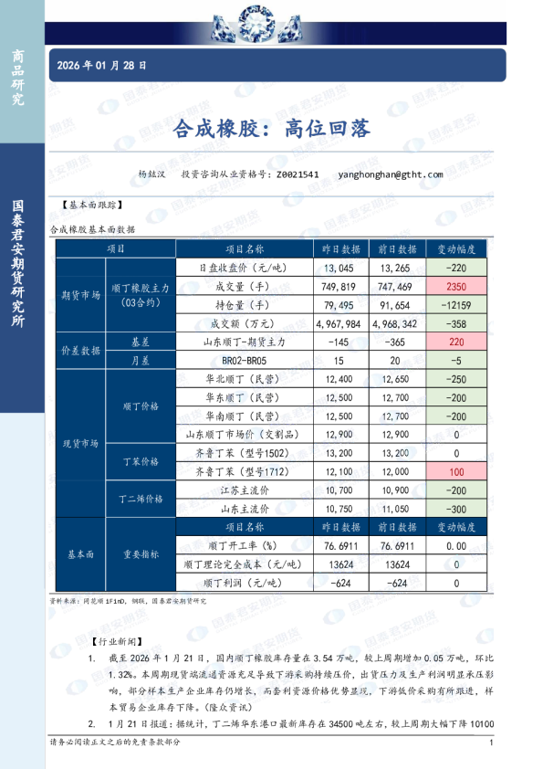 合成橡胶：高位回落
