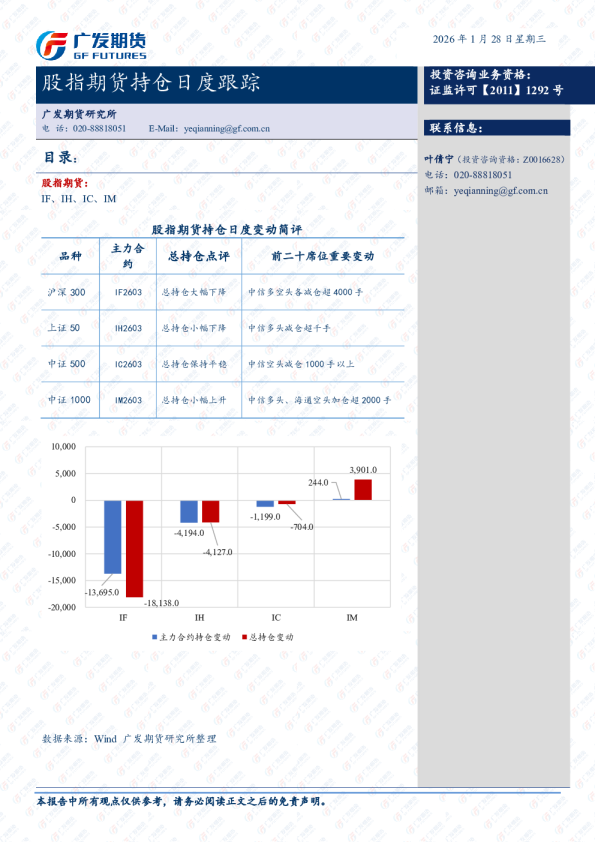 股指期货持仓日度跟踪