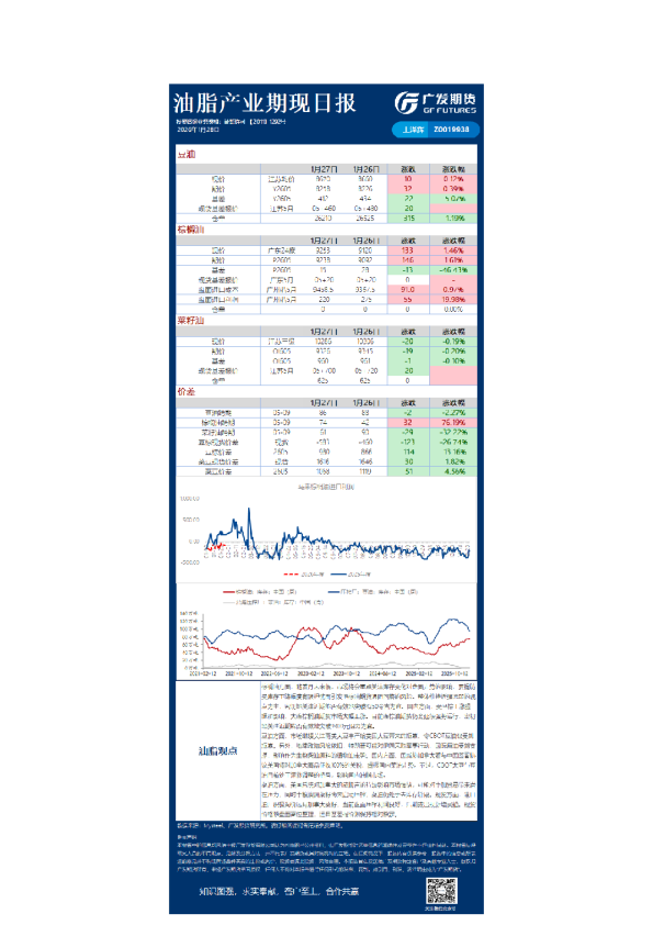 《农产品》日报