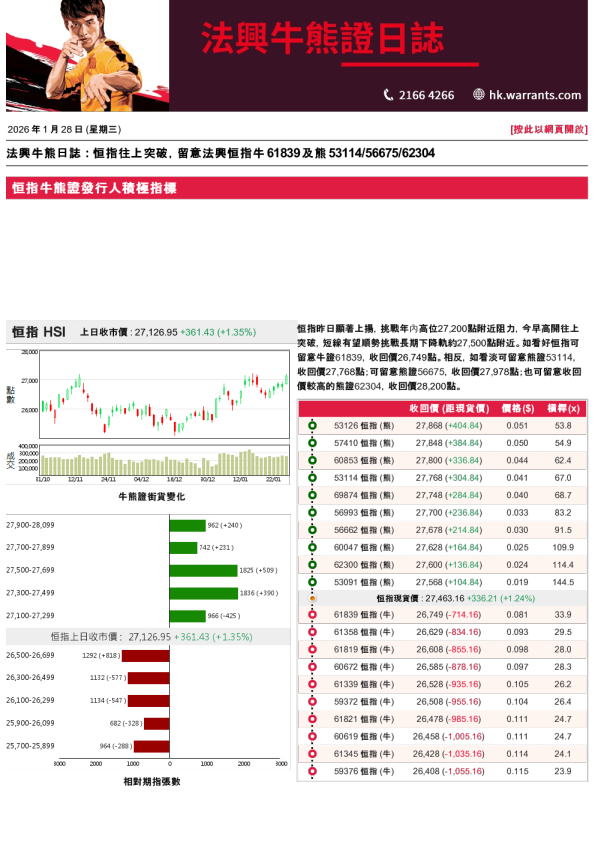 法兴牛熊证日志