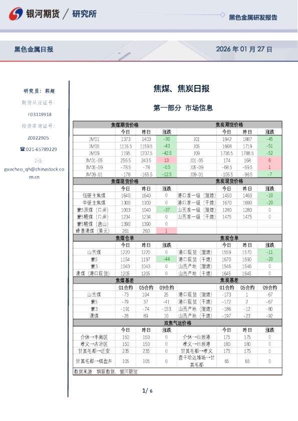 焦煤、焦炭日报