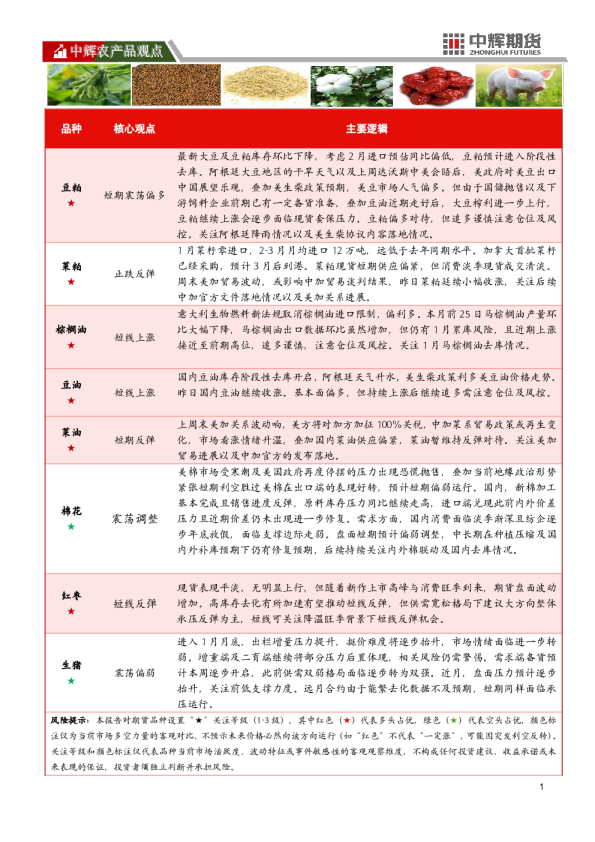 中辉农产品观点