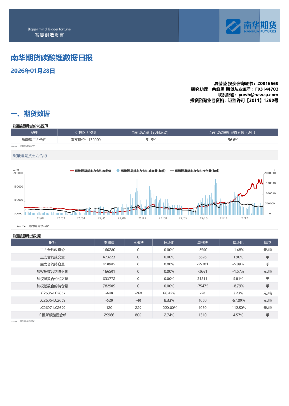 碳酸锂数据日报